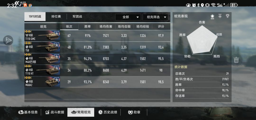 这算M系毕业了吗? 2