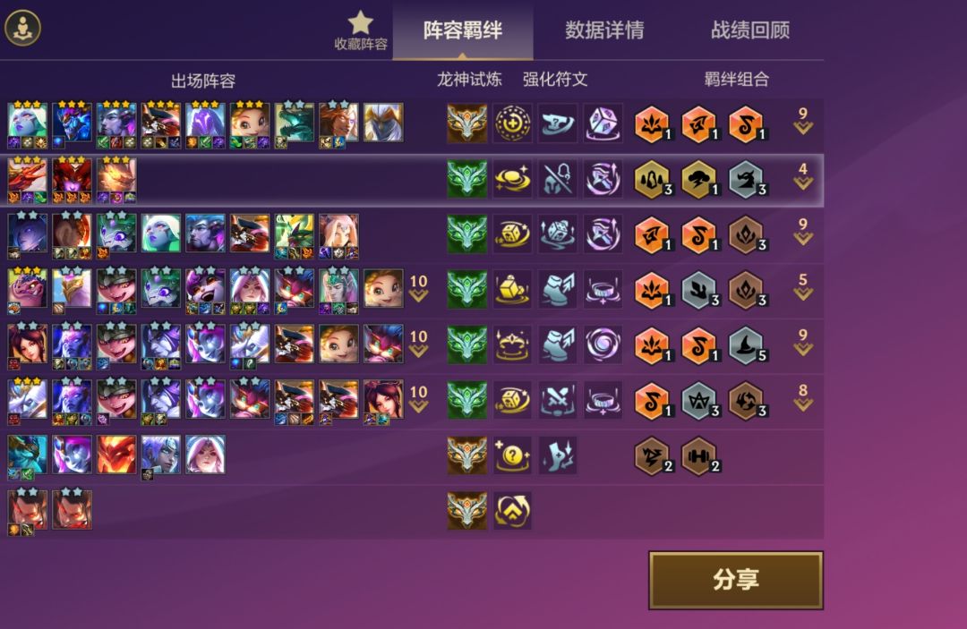 不是 2