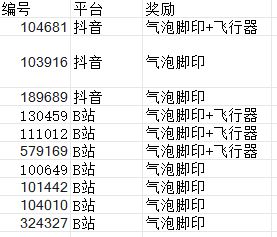 周年创作者激励名单