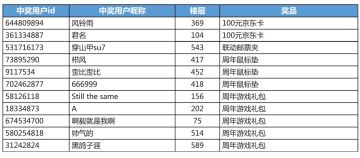 【已开奖】《赛尔号》周年新版本预约开始！京东卡周边送不停！
