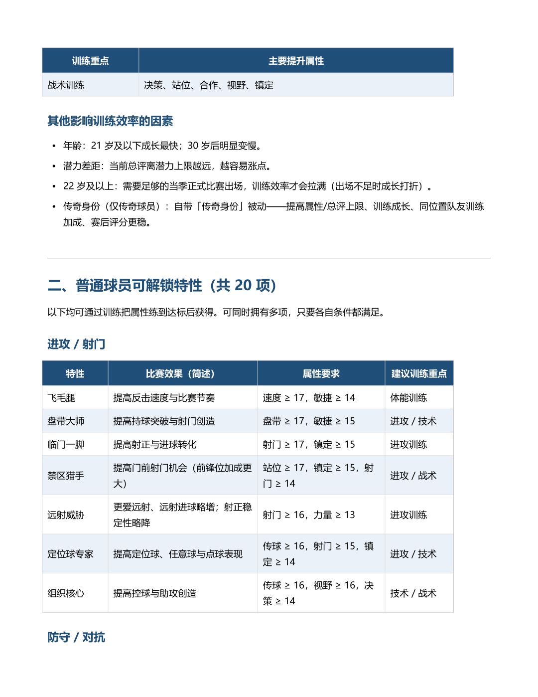 足球经理:冠军之路 球员特性训练攻略 2