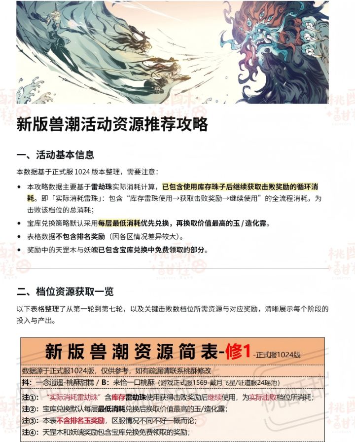 新版兽潮活动资源推荐攻略-4图截图