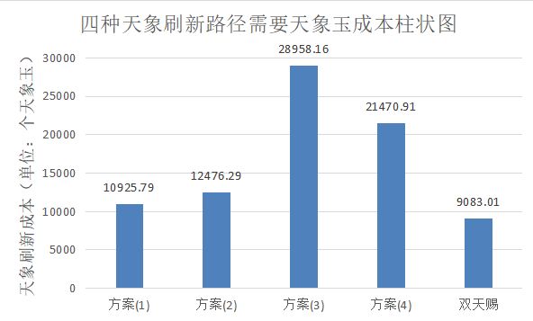【攻略】小世界本源硬核攻略 3