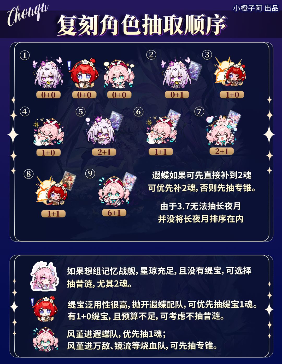 【V3.7攻略】遐蝶、缇宝、风堇补金顺序指南 2