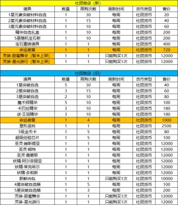 重置版前瞻公告（补充）