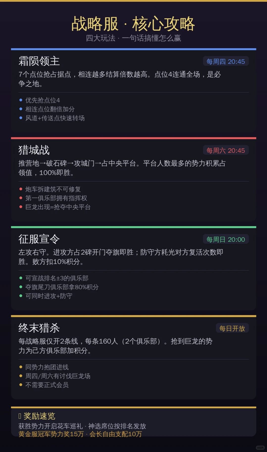 诡秘之主公会排行及战略服攻略 4