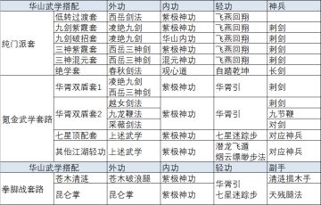 门派武学搭配推荐