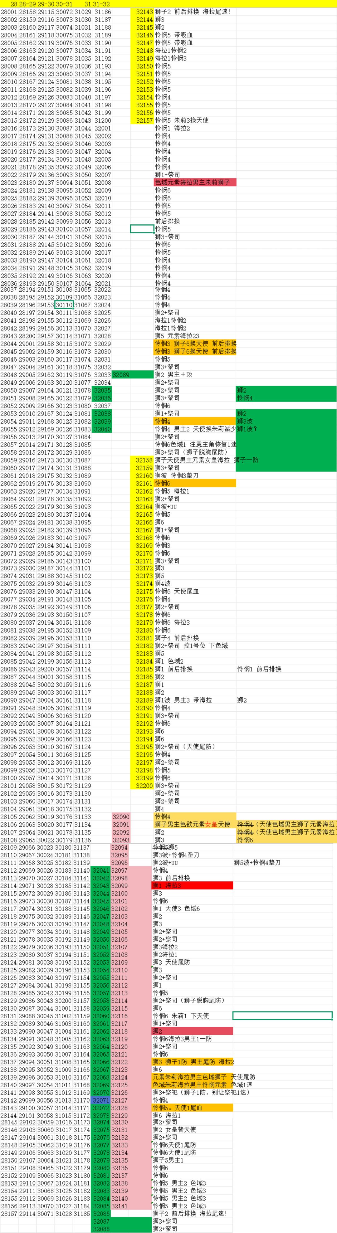 萌新挑战!6天107级无觉醒毕业2转,作业~ 3