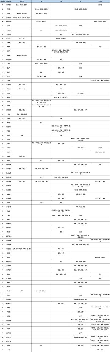 实测巡游刷活动可行