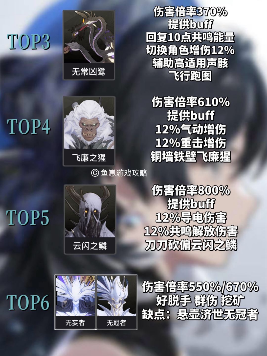 「鸣潮」声骸综合人气排行榜 第一众望所归 2