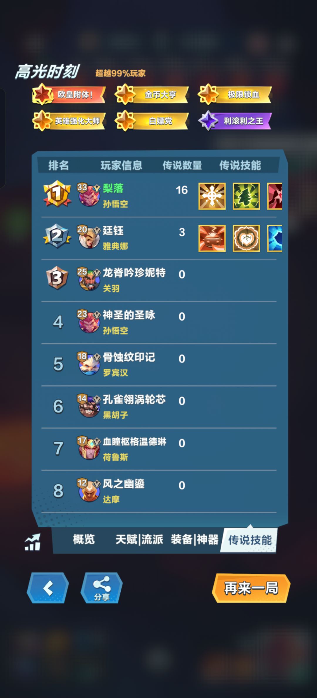 玩了两天大圣,终于爽了一把,天下无敌 1