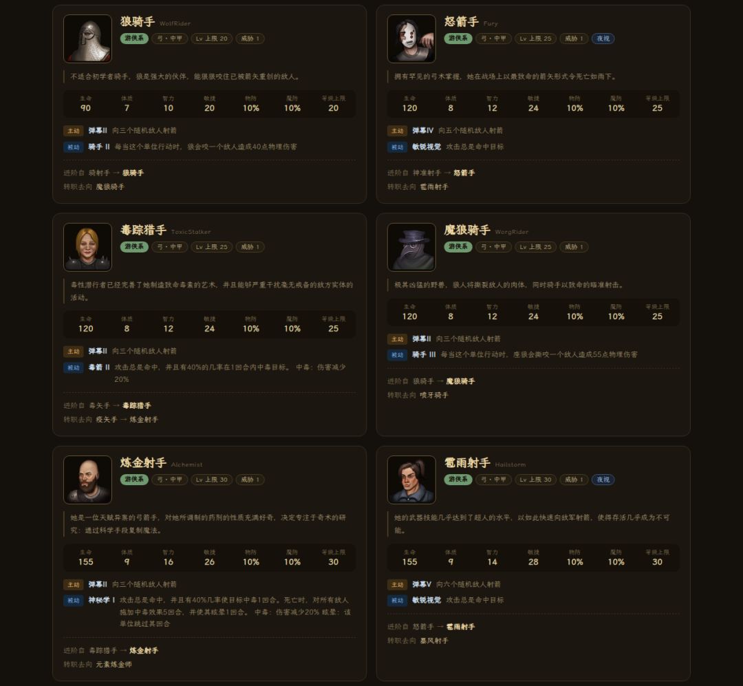 《中世纪会长》弓手系谱图鉴 —— 26 职业 3