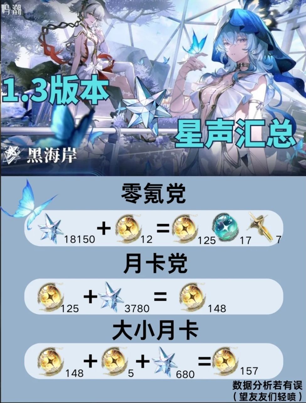 白嫖党狂喜|鸣潮1.3版本星声汇总截图