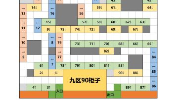 越州商行【九区】90柜子布局