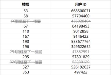 “晒TapTap PC游戏商城截图 抽50元京东卡”活动已开奖！