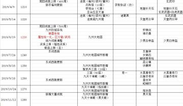 乱曹编年史（第二期）