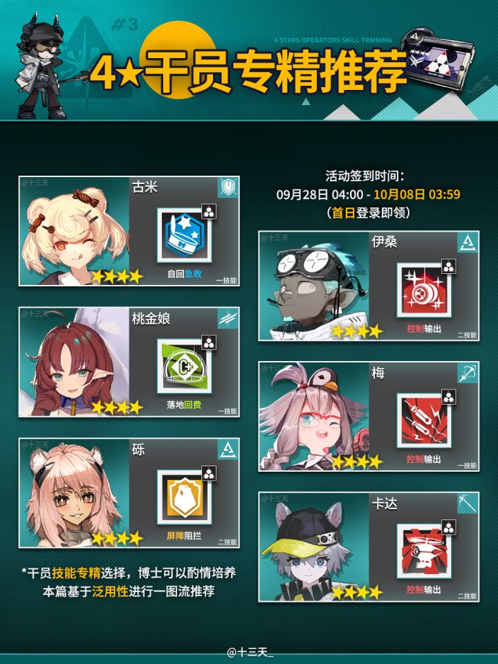 「矢量突破」4★干员专精一图推荐截图