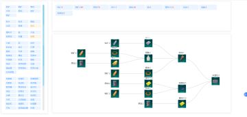 自己写了个计算资源的工具