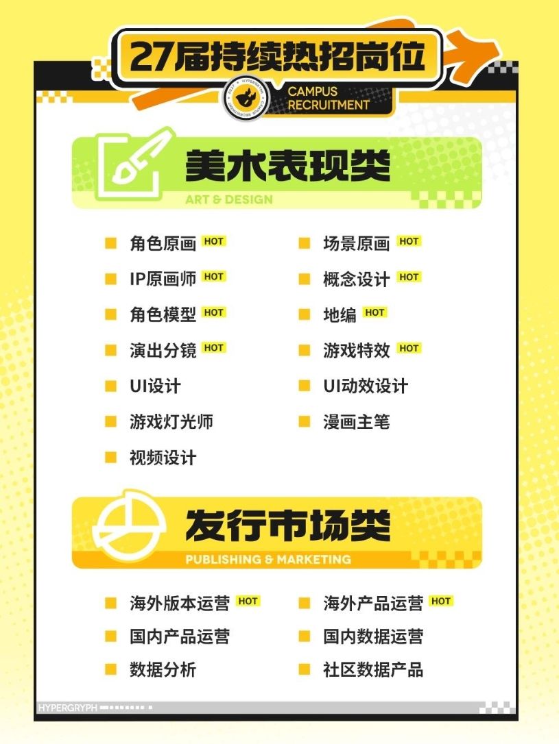 来鹰角上班了!秋招27届最后冲刺28届热招中 4