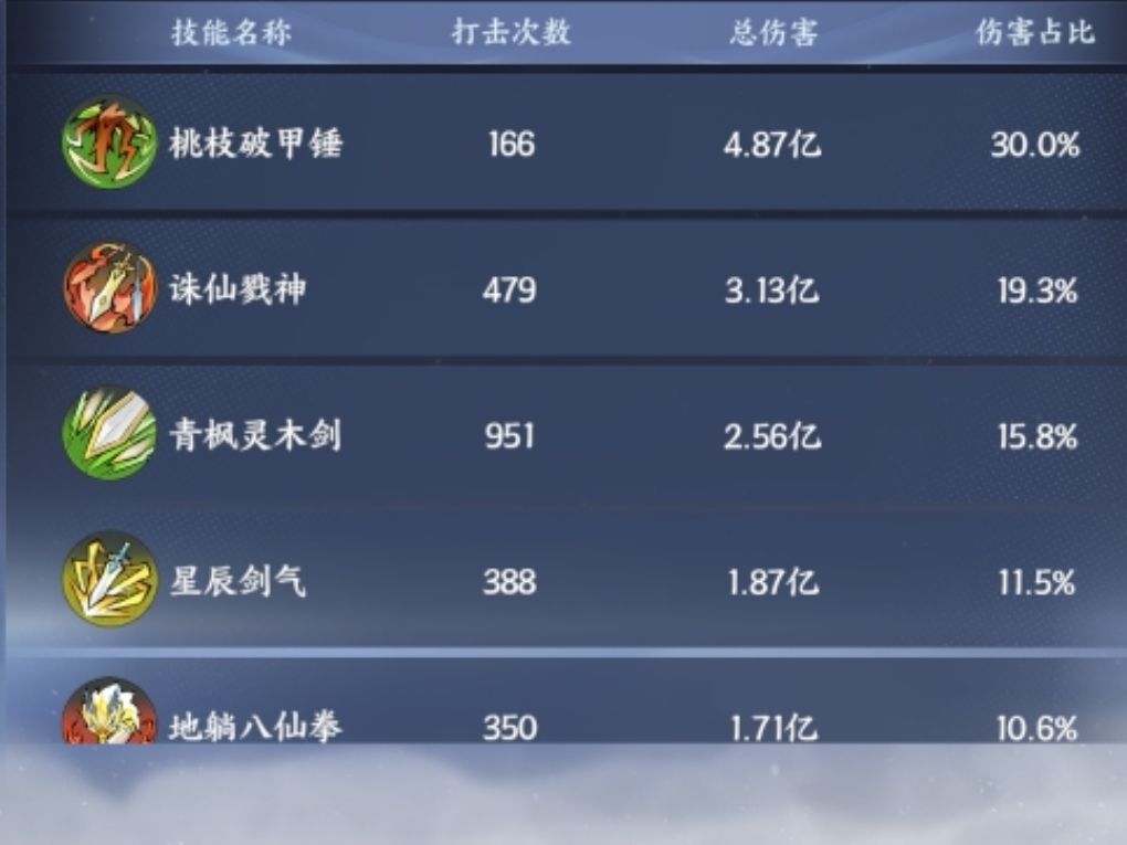 木锤4易伤bug,60%易伤不生效 1