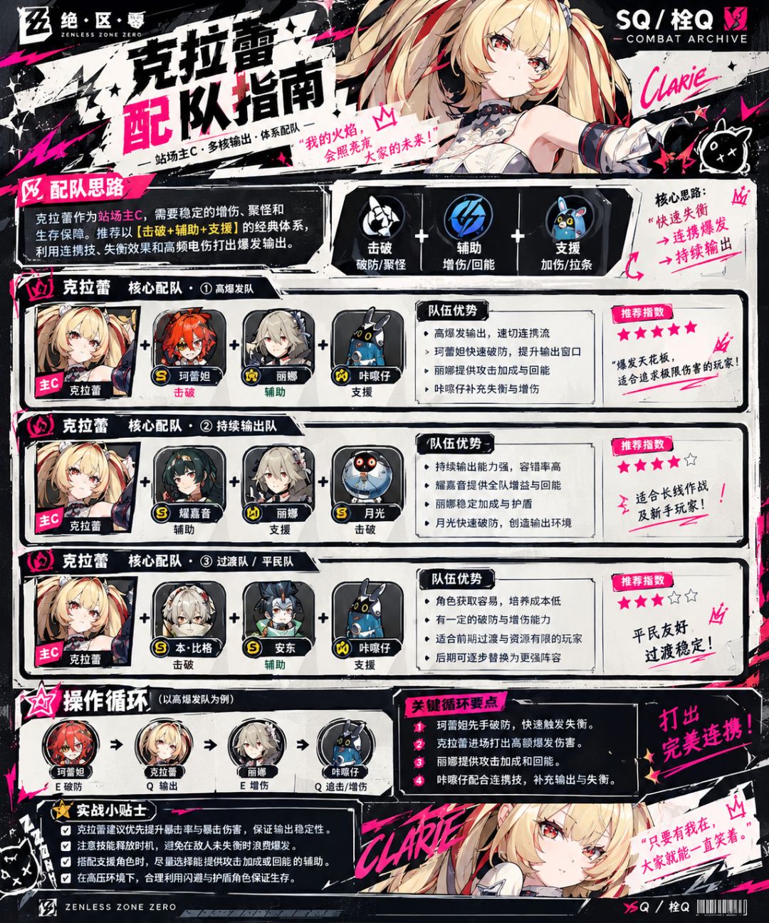 《COMBAT ARCHIVE|克拉蕾全方位作战档案》 4