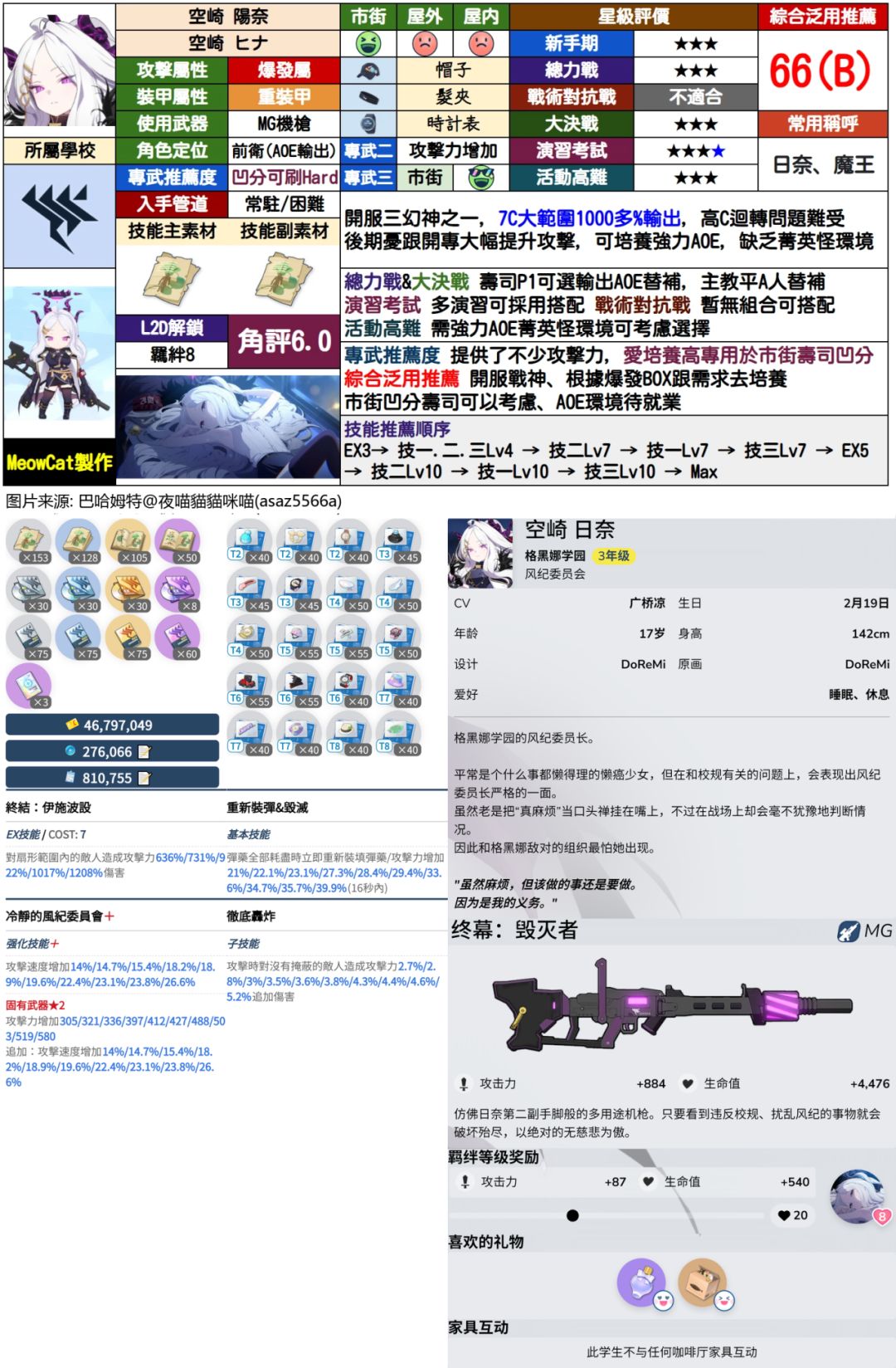 日奈（魔王）攻略截图