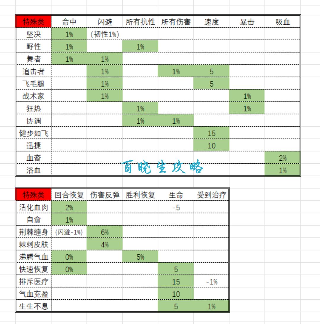 萌新攻略(版本2.0.2)(更新在评论区) 2