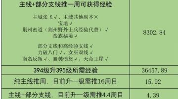 实测 4690版本纯主线推周与带支线推周的经验比较