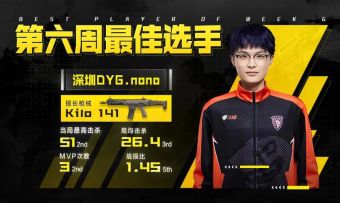 【赛事资讯】常规赛第七周第三日回顾：Holger26混烟穿墙打破僵局，R9-0近身连喷取五人