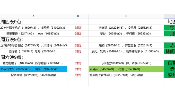 天下第一武道会—汝南区大神组赛事周赛截图