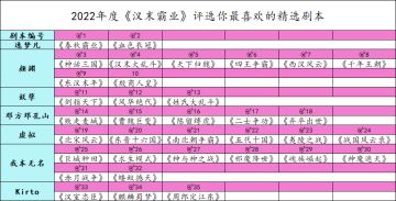【有奖活动】《汉末霸业》2022年度评选你最喜欢的精选Mod剧本！