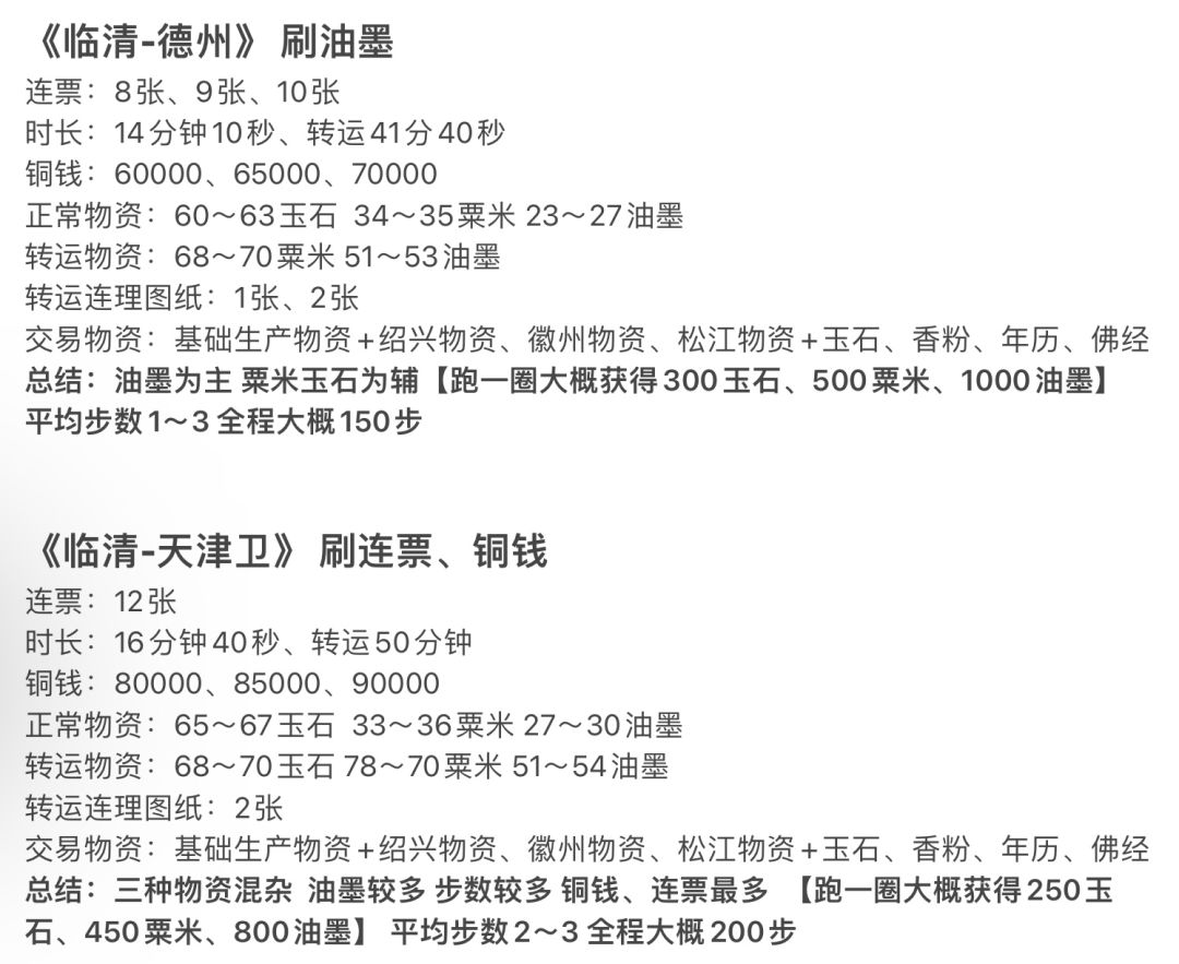 小破图漕运物资大总结!!! 3