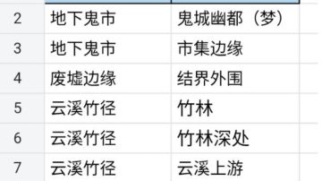 主线里边的隐藏宝箱！！！