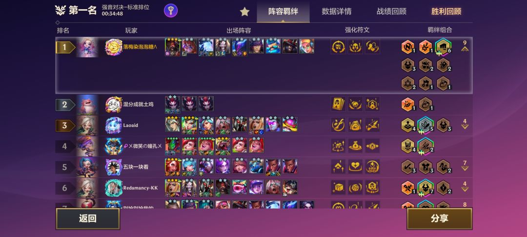1费真神奥拉夫连吃两鸡！ 2