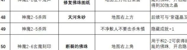 求大佬解答 2