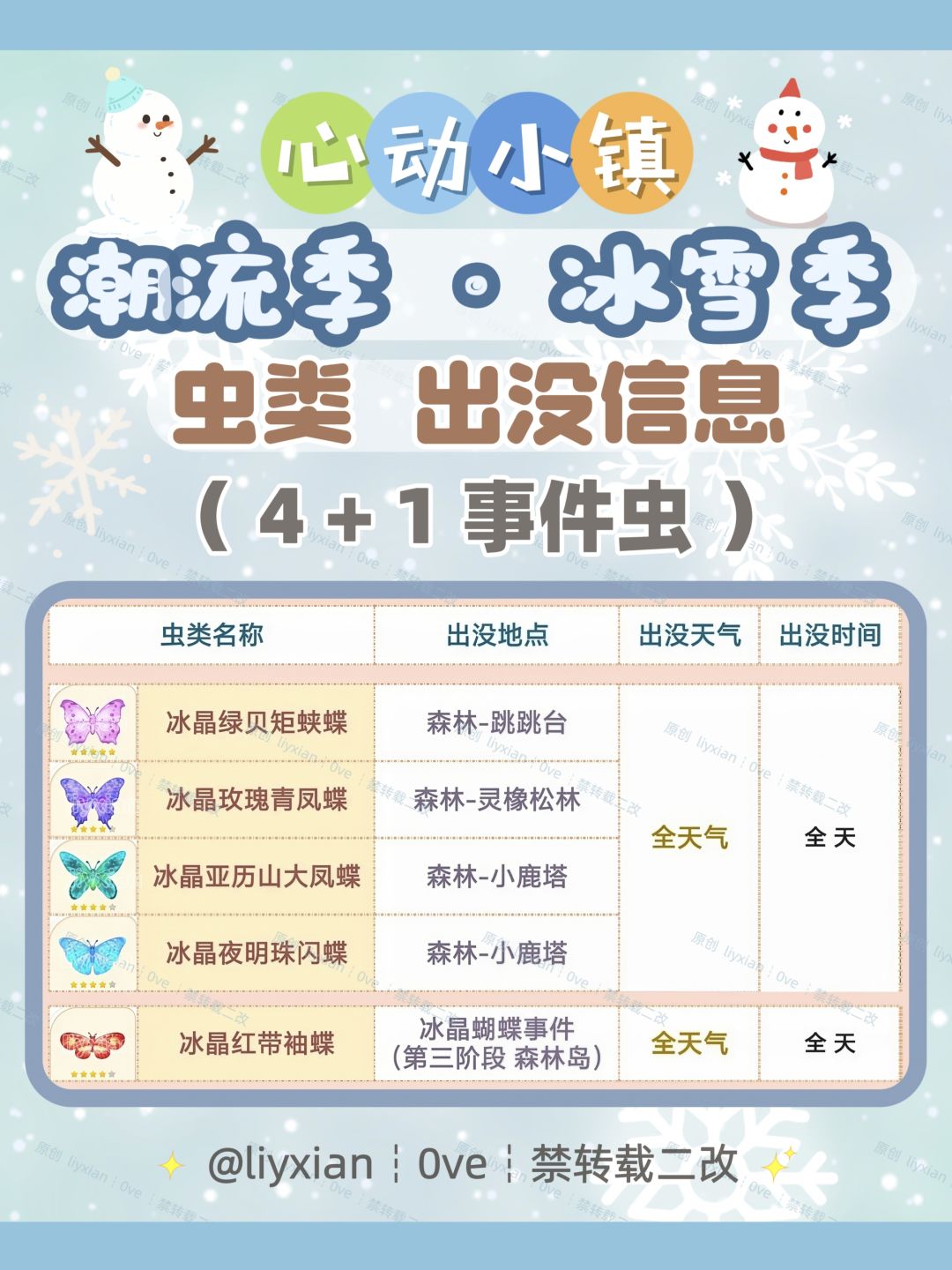 【心动小镇】冰雪季 5种虫类 出没信息 2