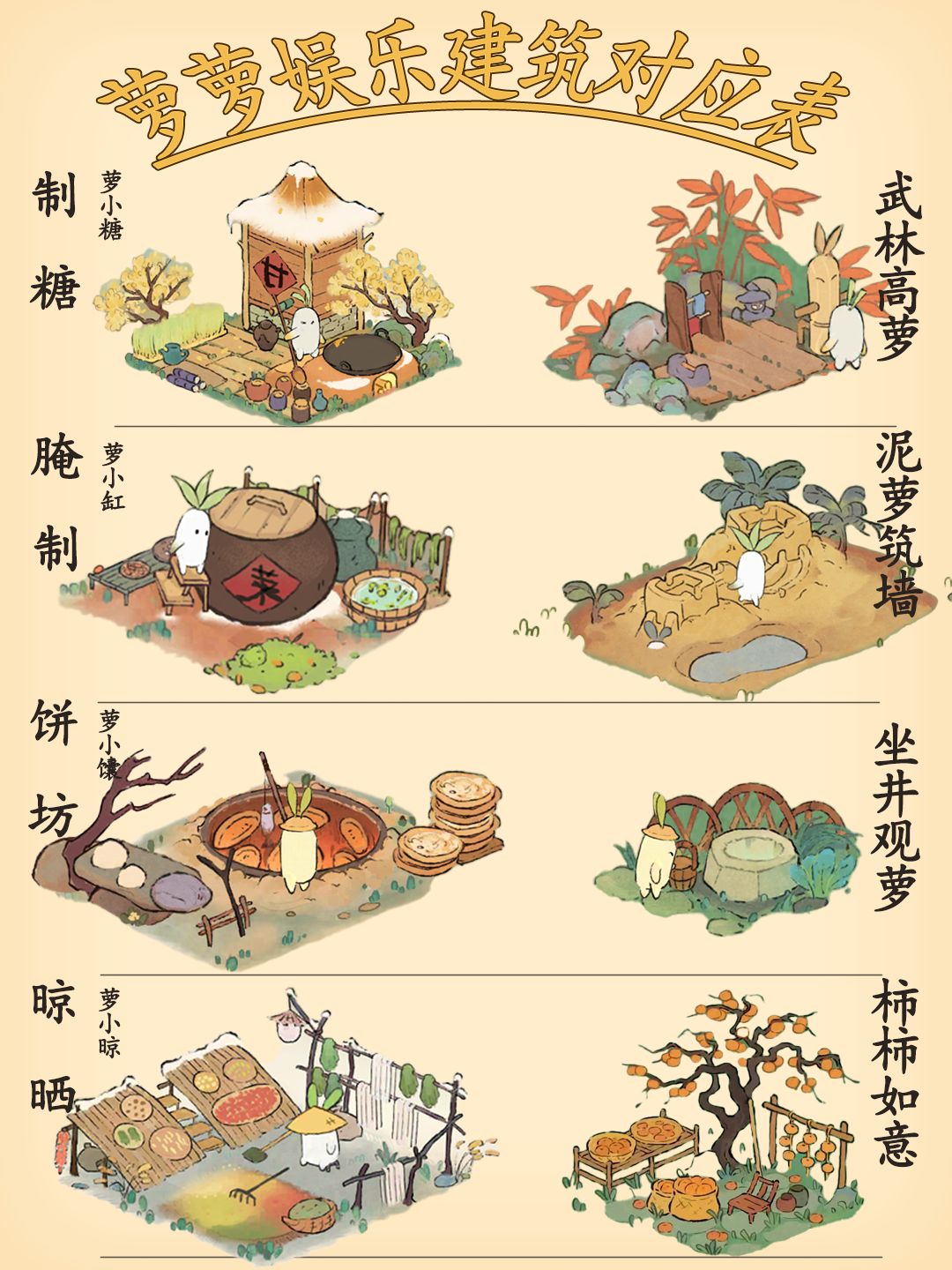 👷🏻‍♀️【萌新烫知识】之萝萝娱乐建筑对应表 3