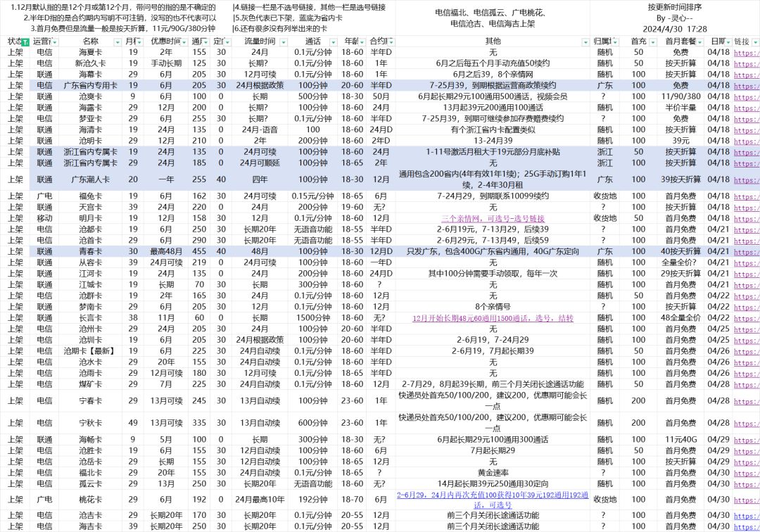 近期流量卡整理 2