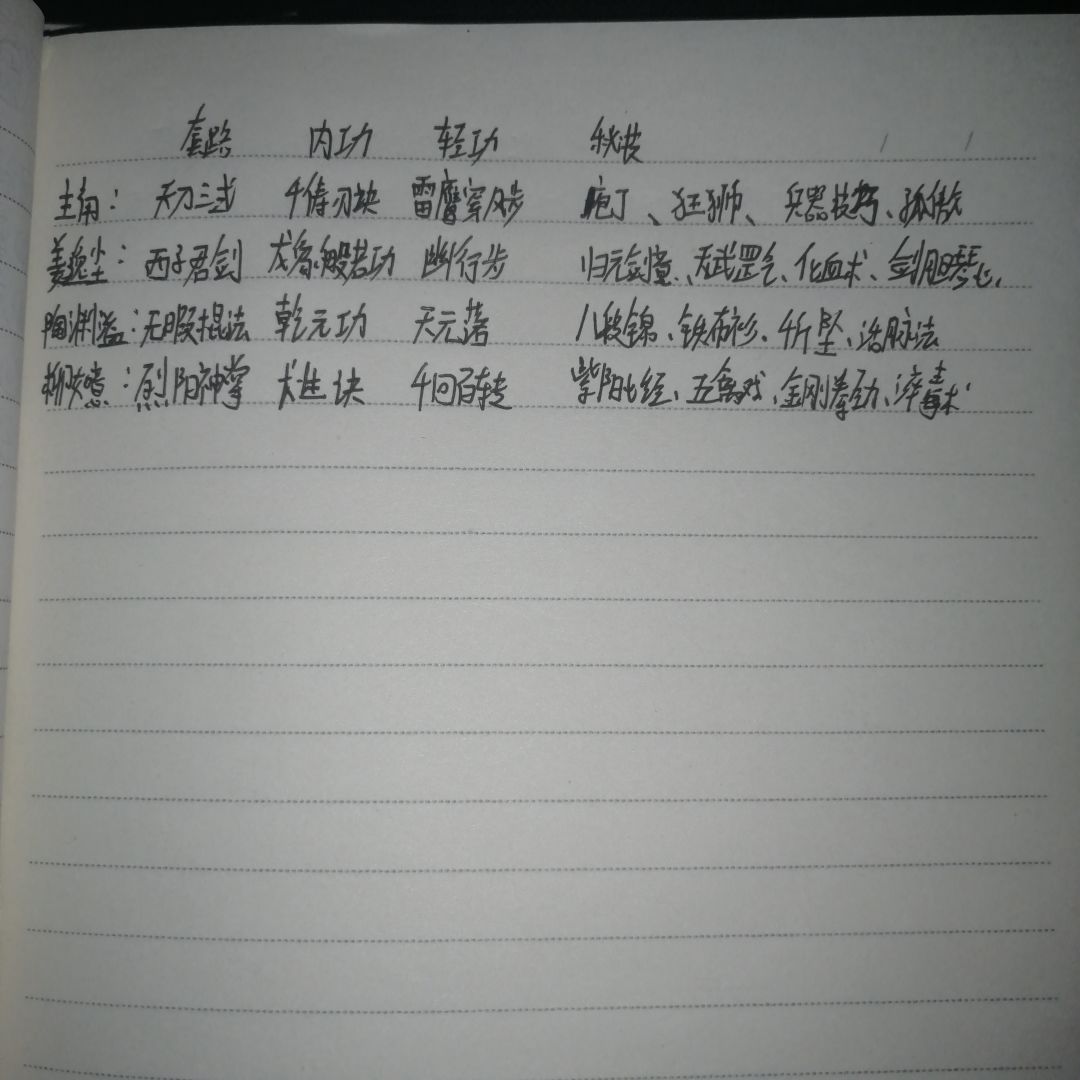 大佬们,现在怎么提升自己呀? 1