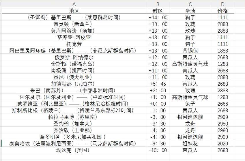 2024.4.13~2024.4.14全球购(华为) 2