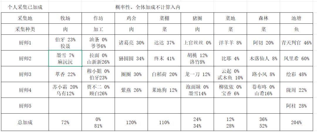 基本完成了，差石头 2