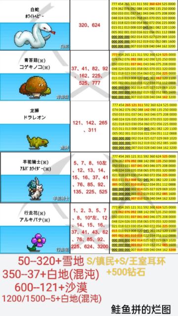 本周周常刷怪地点（5.18--5.24）