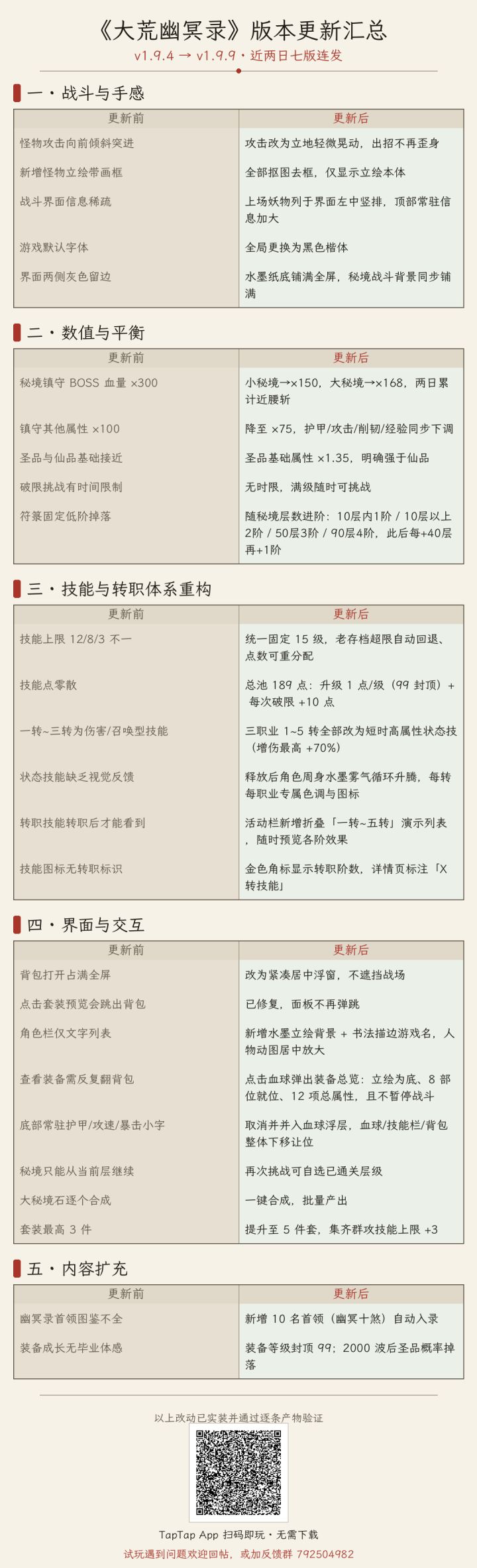 近两日更新一览截图