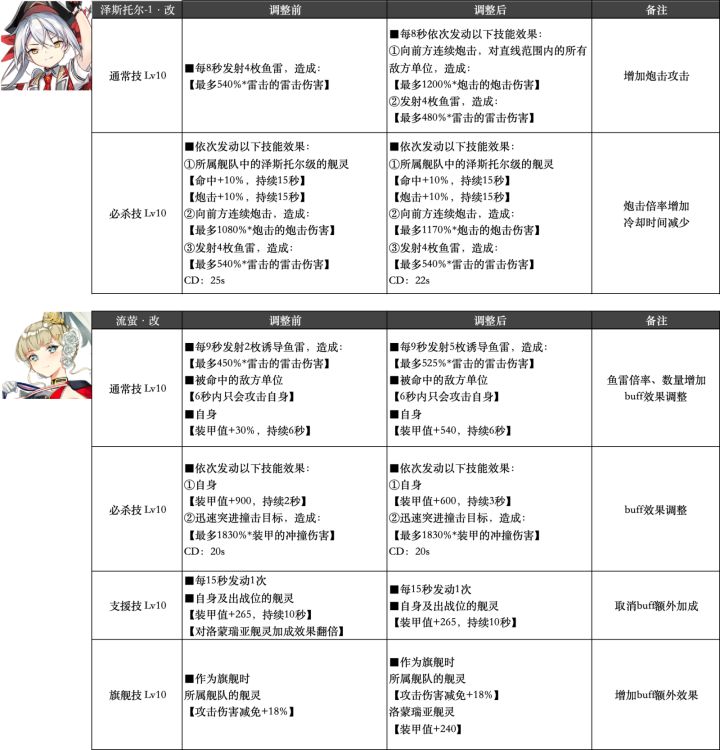 卧薪尝胆两年的Z1改终迎来胜利截图