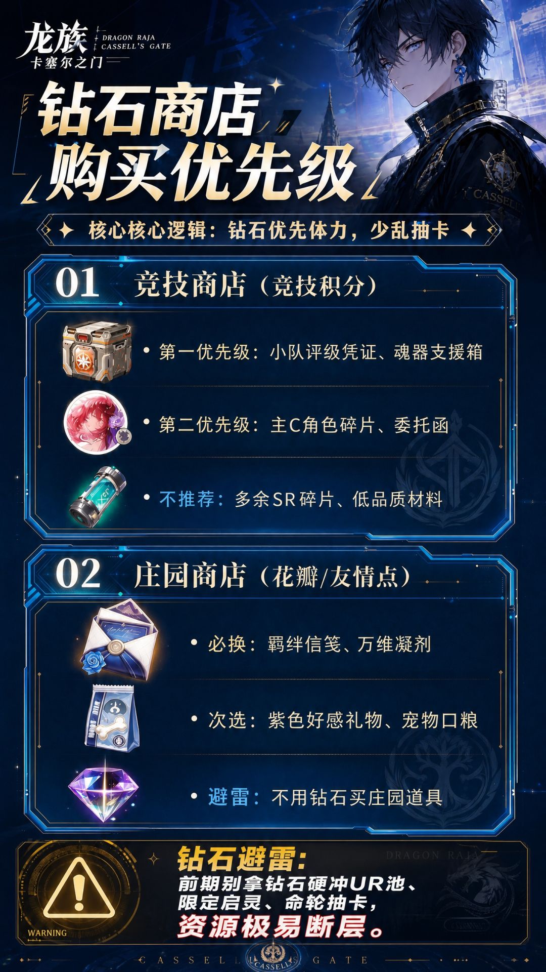 新手资源如何规划 2