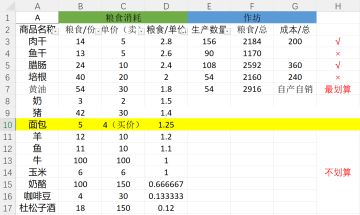 作坊和各种食物消耗篇