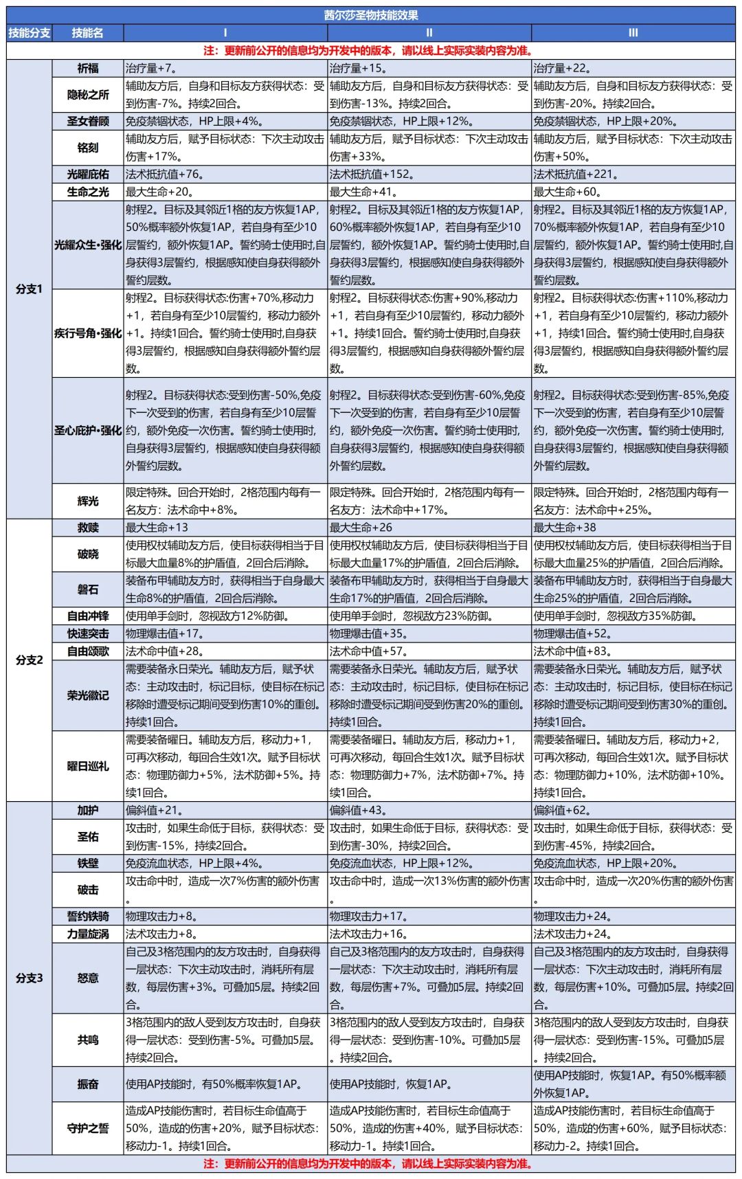 茜圣相关 3