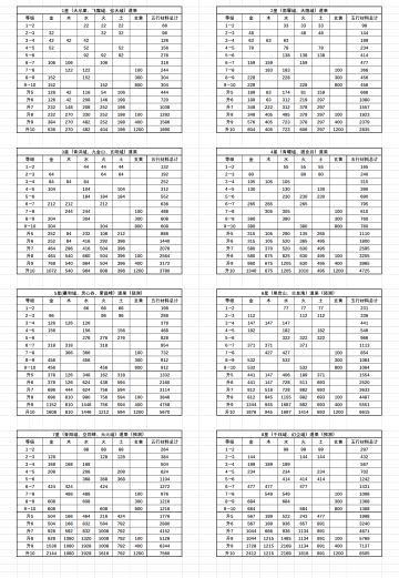 1-8星道果花费（全）