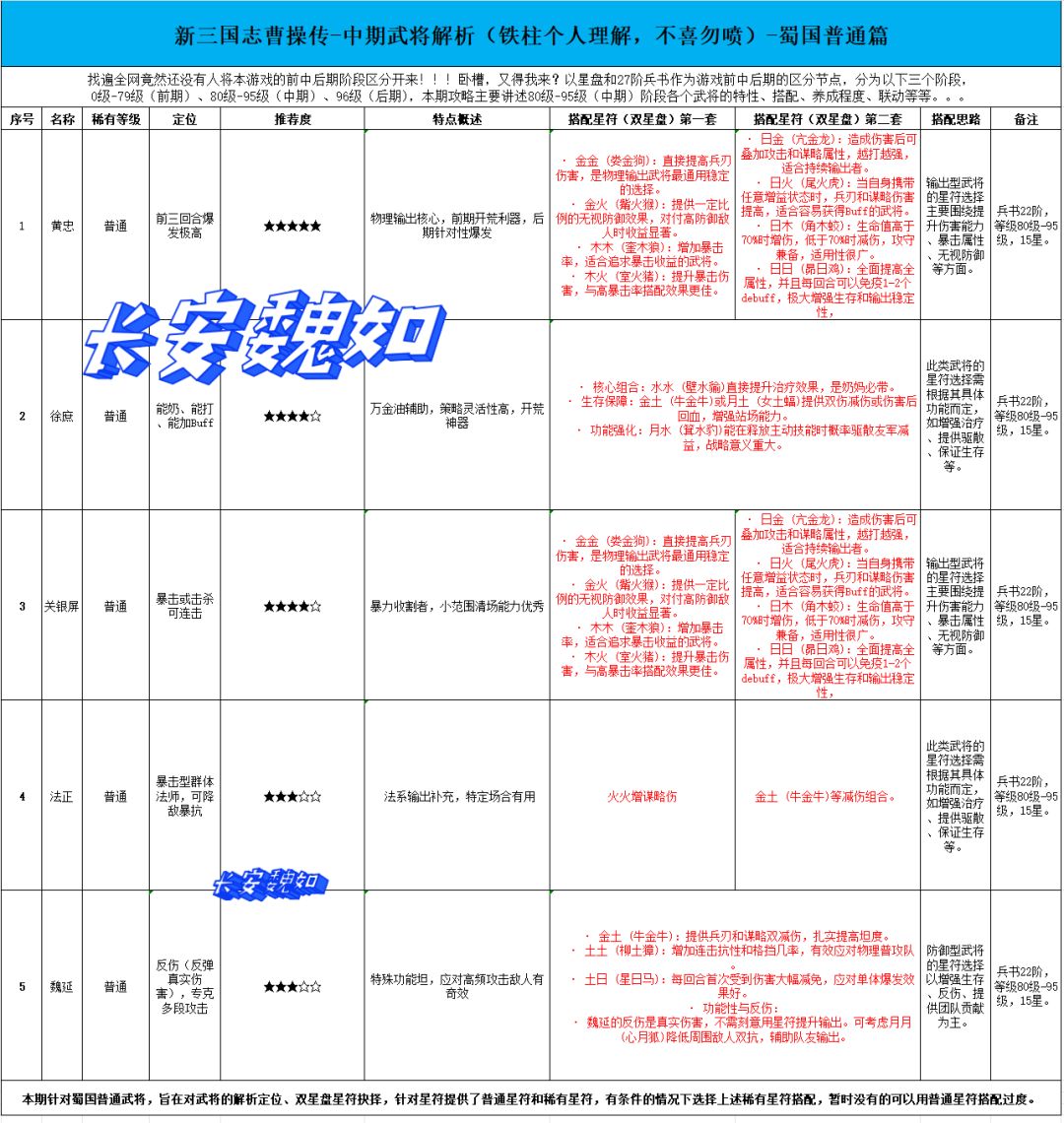 中期武将（蜀国）-普通武将星符搭配截图