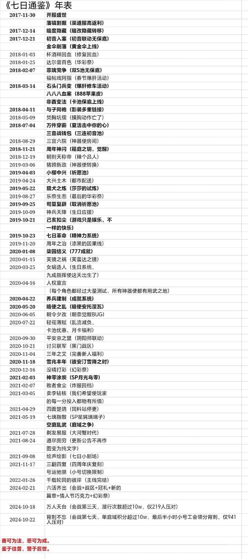 史记更新了可还行 1